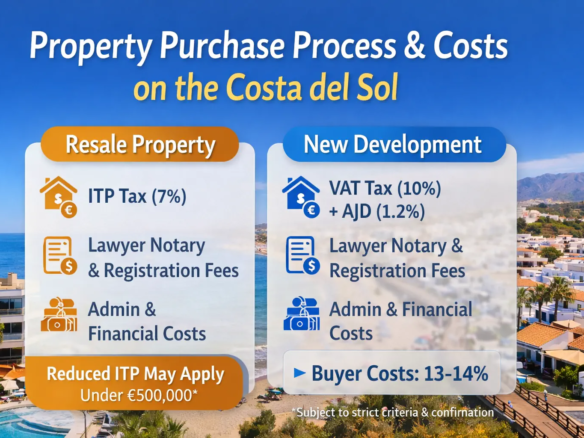 Eiendomskjøpsprosess